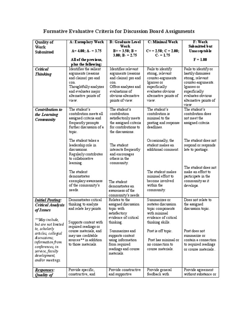 Discussion Rubric APPDISCJacksonR PDF Critical Thinking Applied Psychology