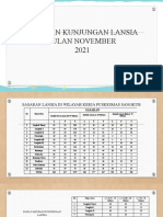 Cakupan Lansia November 2021