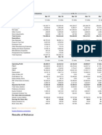 Reliance Industries profit and loss analysis