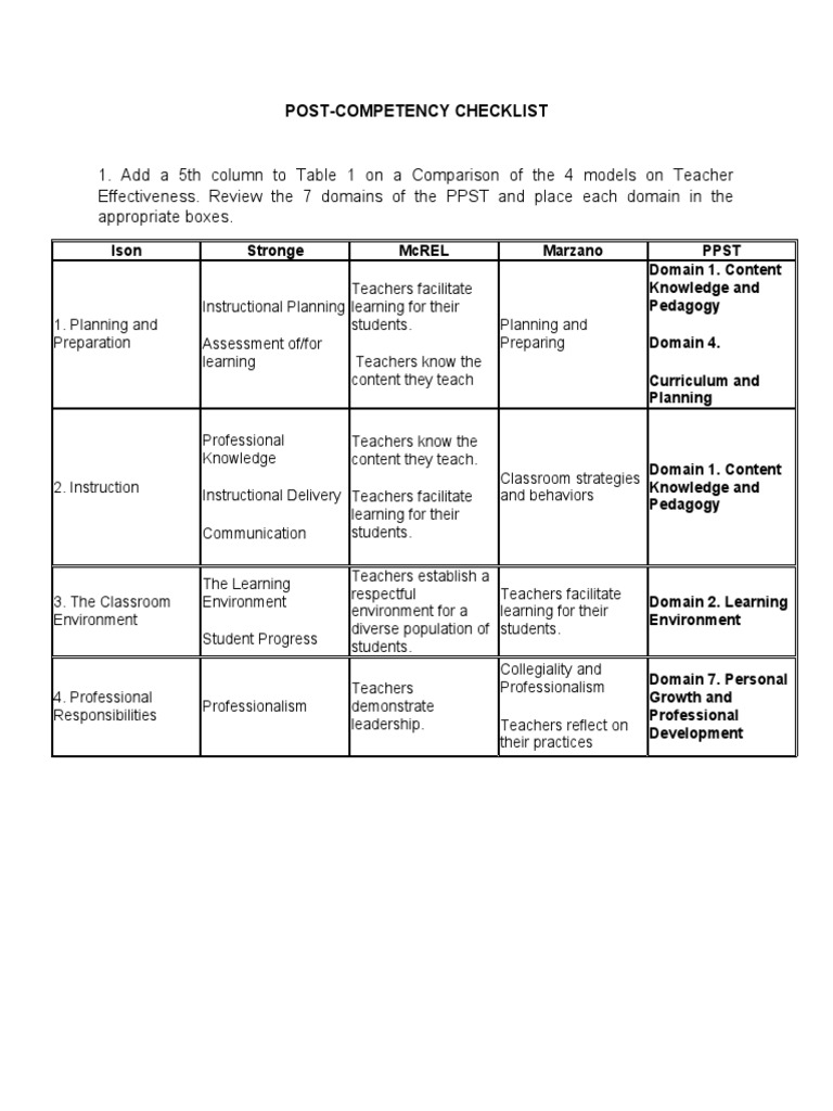 Ppst Download Free Pdf Teachers Learning