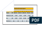 Break Even Point Analysis Approach App