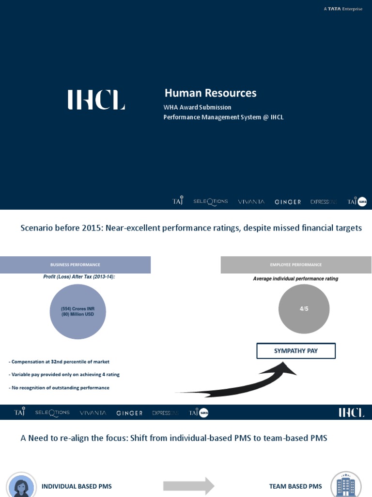 Human resources performance management system award submission pdf