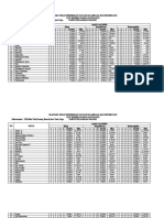 Daftar Nilai Penjas Orkes