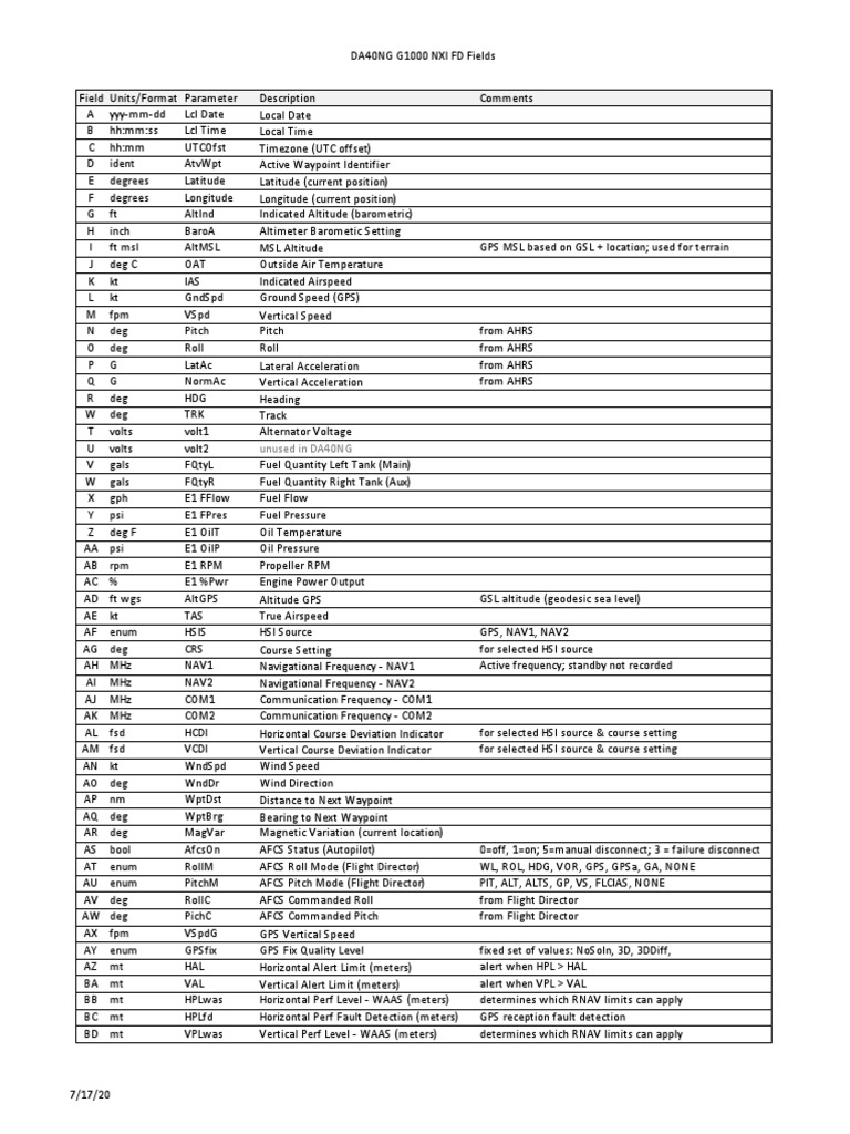 G1000 nxi flight data fields pdf metrology aviation