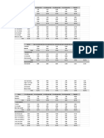 Demografia por idade, gênero e anos de atuação