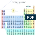 Periodic Table of Elements W Chemical Group Block PubChem