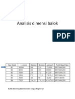 Analisis Dimensi Balok