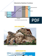 Ciclo de Vida de Los Destinos Turísticos