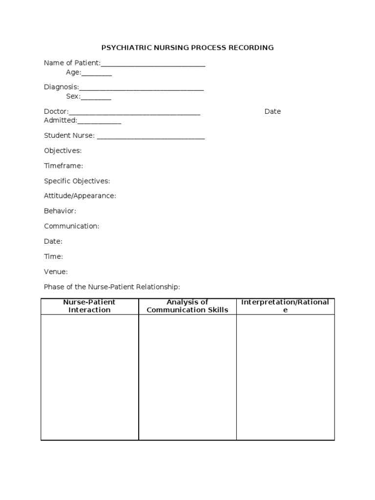 Psychiatric Nursing Process Recording (1)