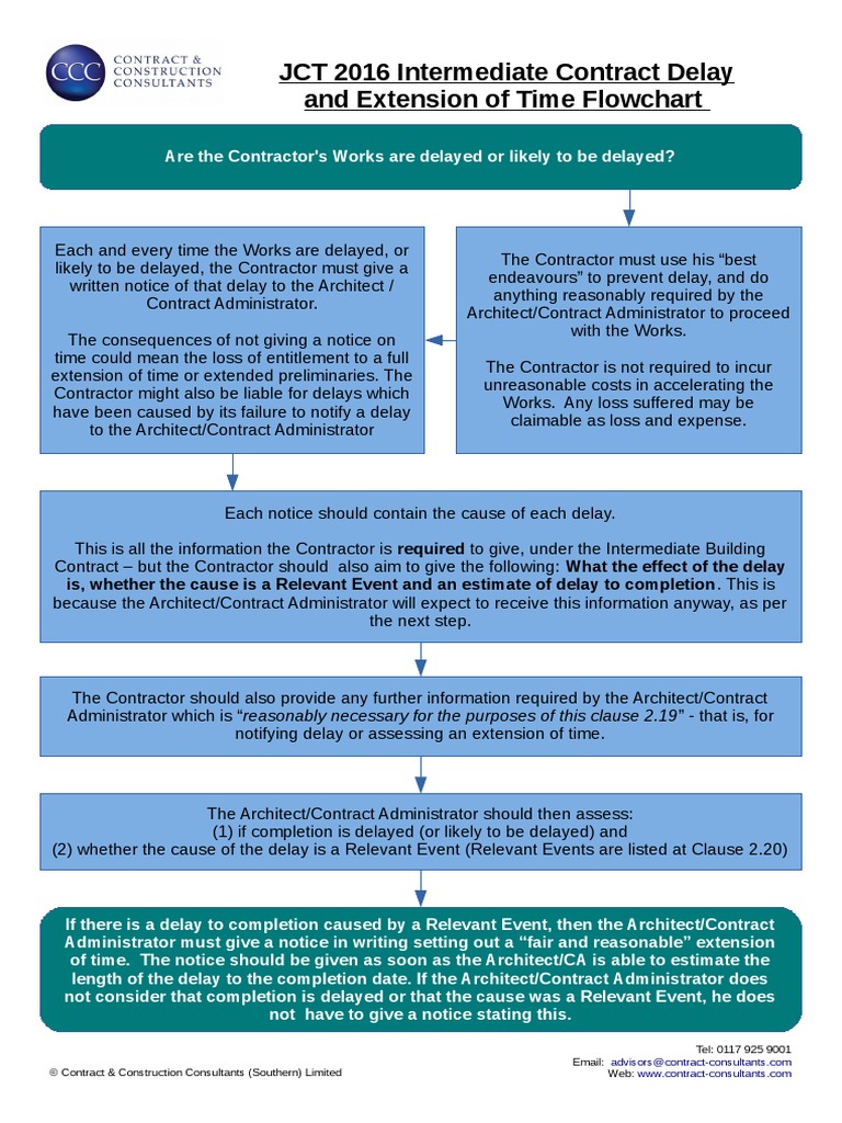 JCT Flowchart JCT 2016 Intermediate Contract Delay and Extension of