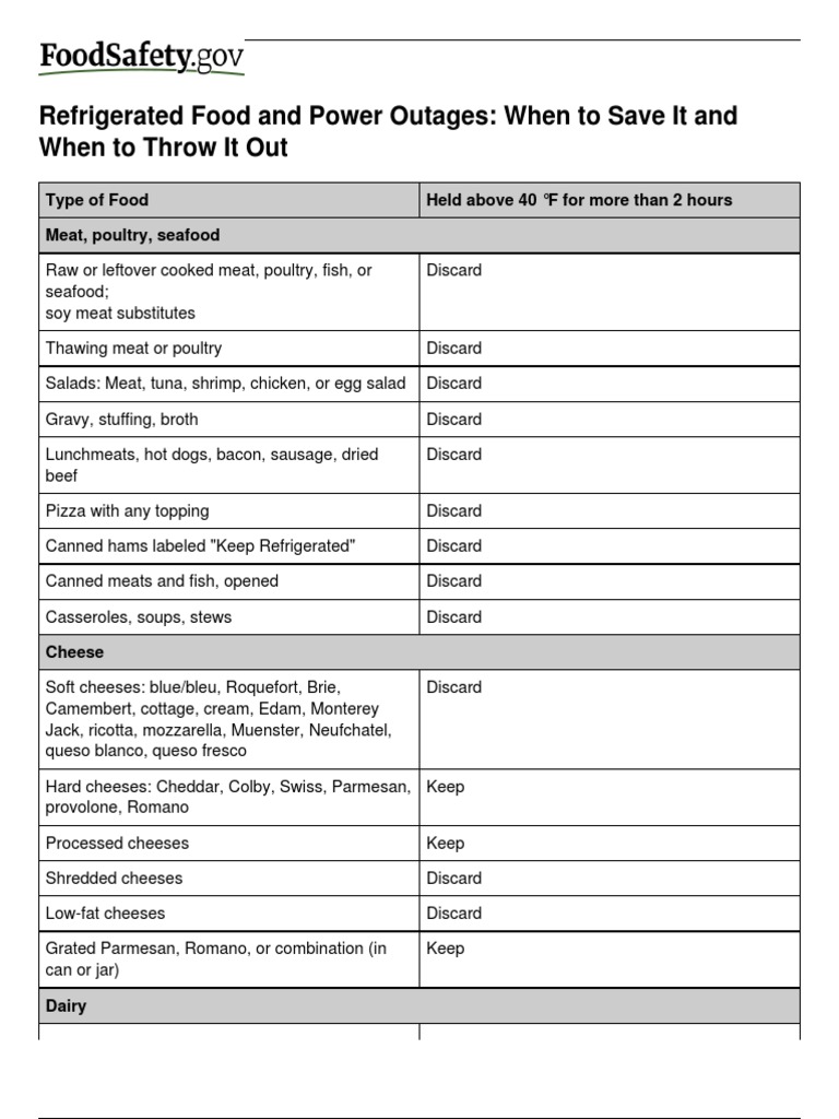 Food Safety During Power Outage PDF Sauce Pasta