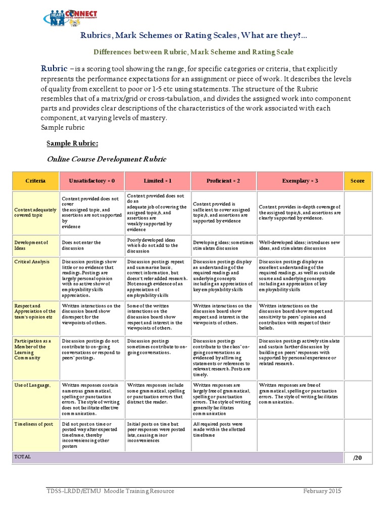 Physical Education Rubric Examples