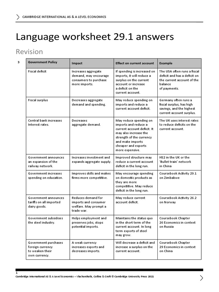 ASAL Economics Lang Worksheet 29 1 Answers PDF Government Budget