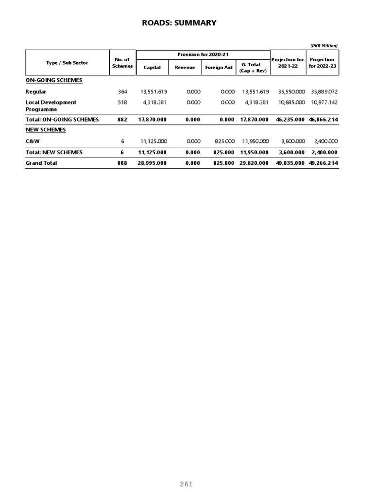 Road Development Schemes Overview | PDF