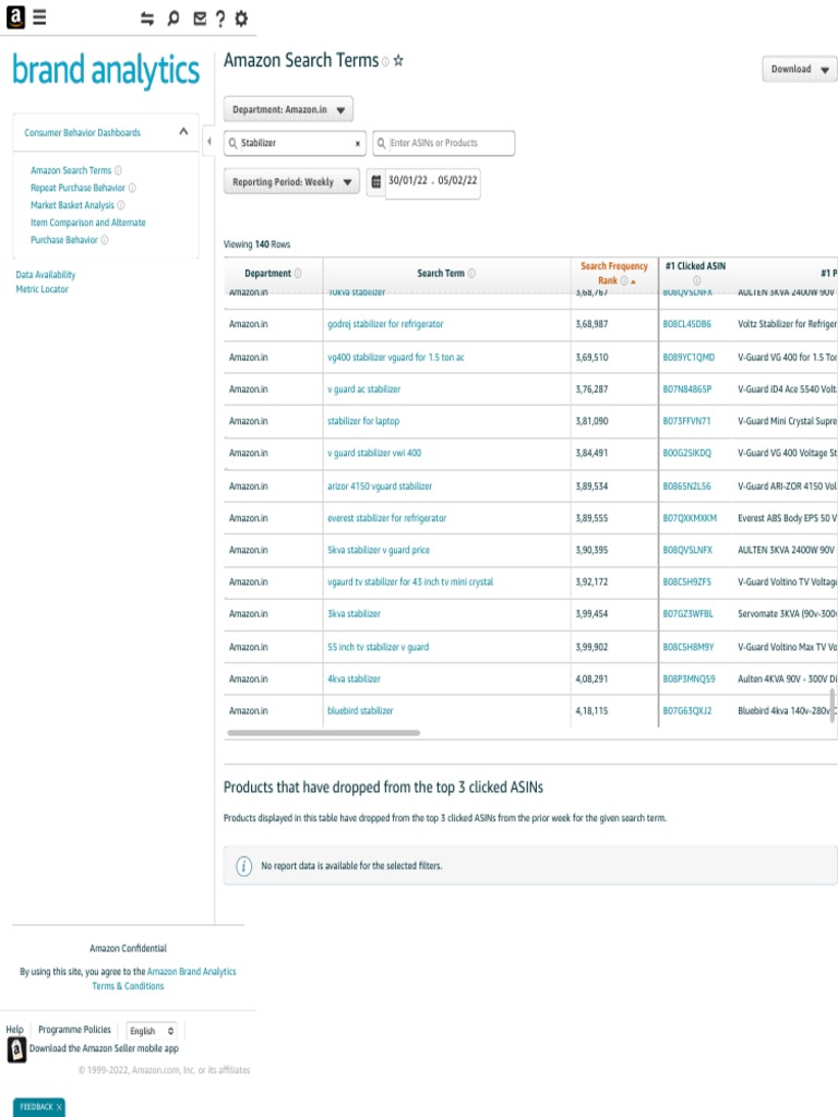 Brand Analytics | PDF | Business | Marketing