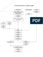 Schema Tehnologică Generală de Fabricare A Sucurilor Cu Pulpă