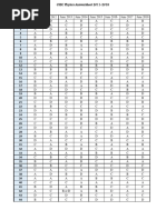 CSEC Physics Answersheet 2011-2018