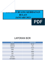 Direksi Januari 2023