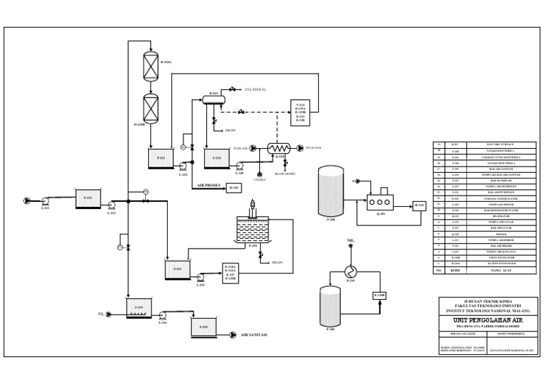 Flow Sheet for Formaldehyde Plant | PDF