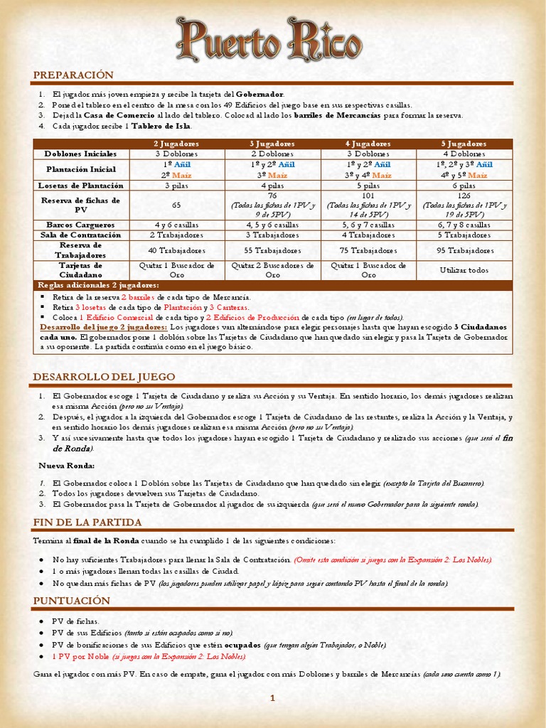 Puerto Rico - Resumen | PDF | Comercio