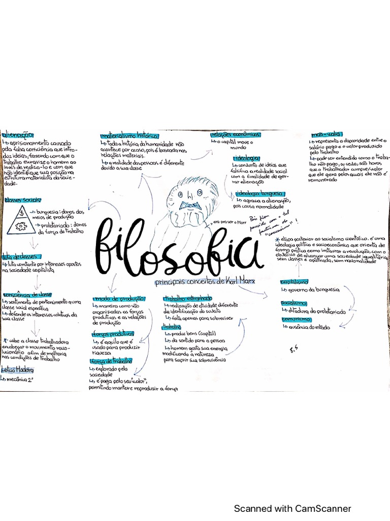 Mapa Mental De Filosofia Principais Conceitos De Karl Marx 1 Pdf