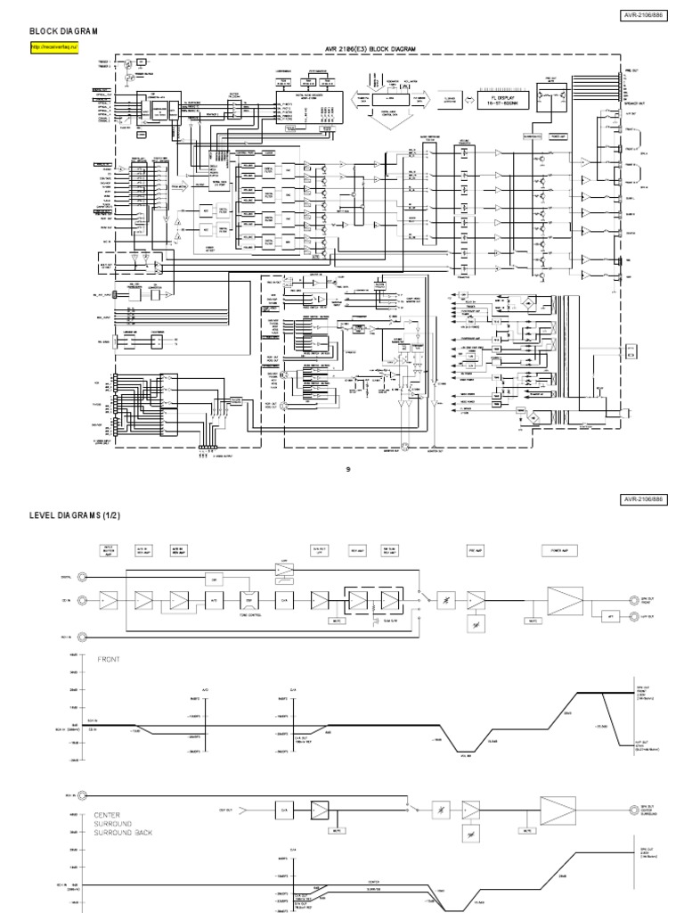 Schematic Diagrams and Component Layout of the AVR-2106/886 Audio ...