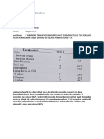 Muhammad Farid Dzikritugas Statistik