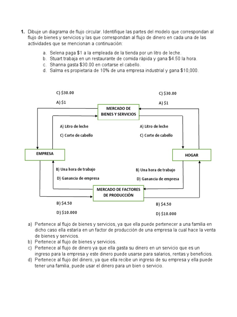 dibuje-un-diagrama-de-flujo-circular-identifique-las-partes-del-modelo