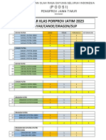 Daftar Klas Porprov Kayak