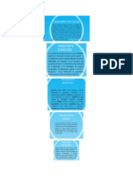 Niveles de Tomas de Decisiones