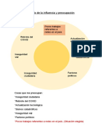 IVU Actividad06 Circulo Influencia y Preocupacion