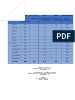 Tablas para Trabajo