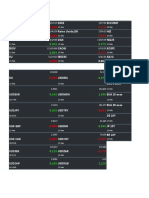 Dados Do Mercado