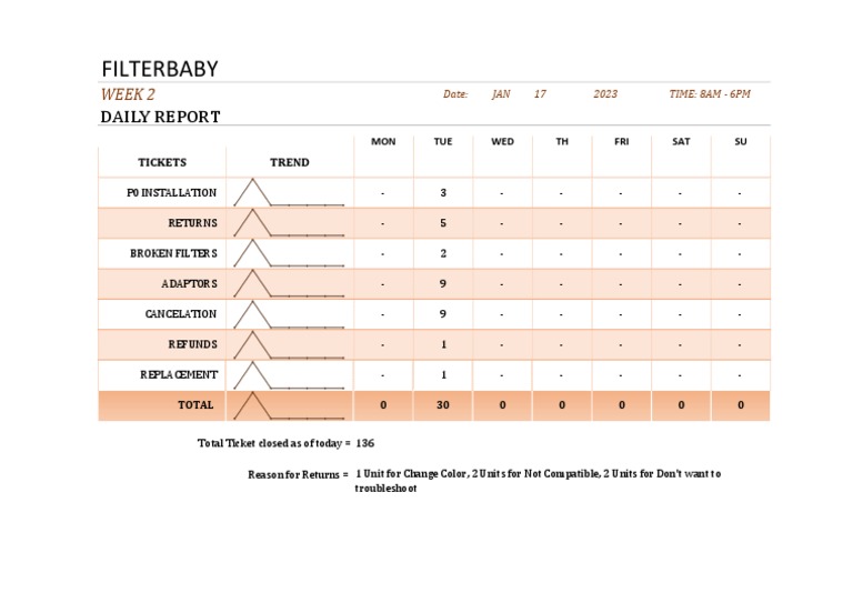 Week 2 FilterBaby Daily Report | PDF