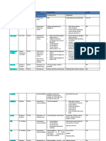 Vacuna Edad o Esquema Dosis Vía de Administración Componentes Angulo. Principio Activo Excipientes