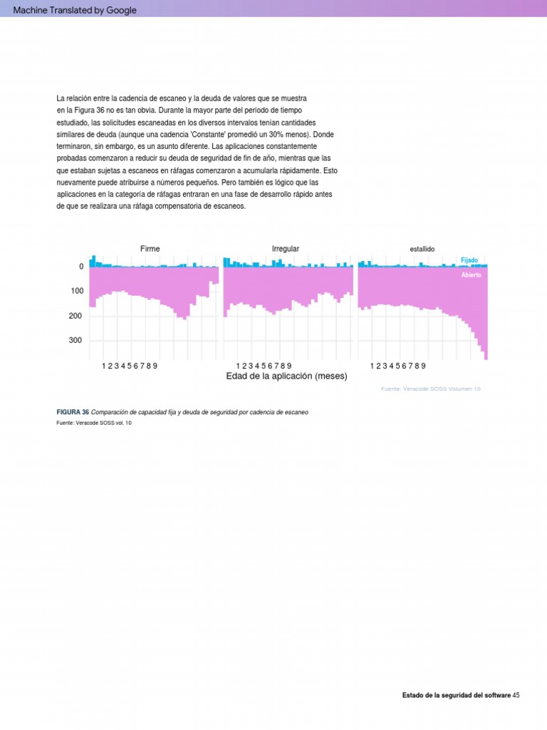 State of Software Security Volume 10 Veracode Report 46 57 | PDF ...