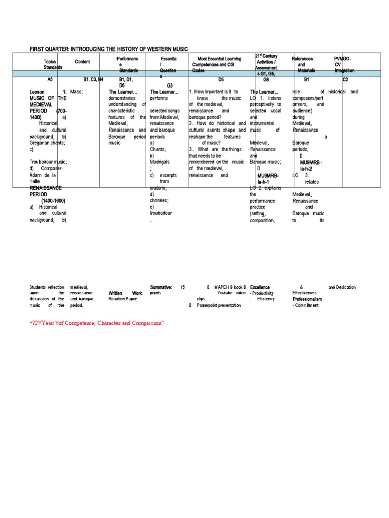 Mapeh 9 Curriculum Map Arnel and MJ Finallll | PDF | Classical Period ...