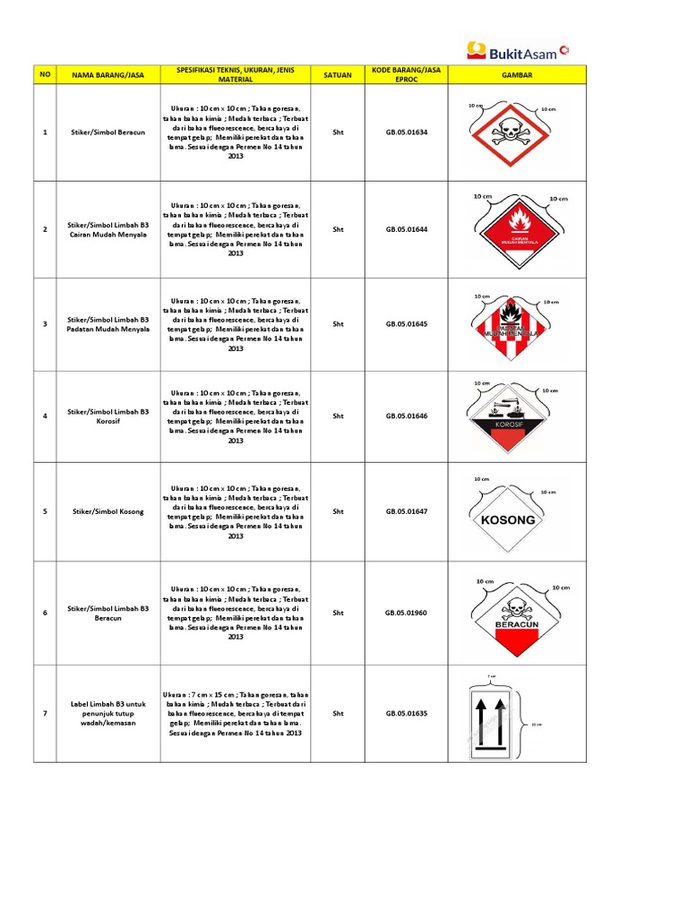 Stiker dan Label Limbah B3 Terbaru | PDF