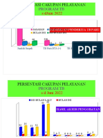 Persentasi TB SD Juni 2022