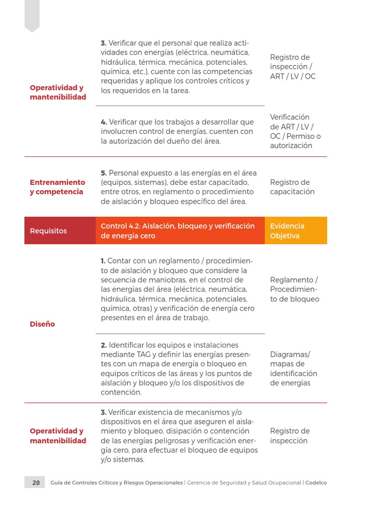 Guia - Controles - Criticos - y - Riesgos - Operacionales 26 | PDF