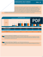 Rentabilidade dos Fundos: Informe Trimestral sobre Desempenho