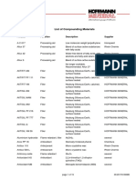 Raw Materials Elastomers - 2017 08