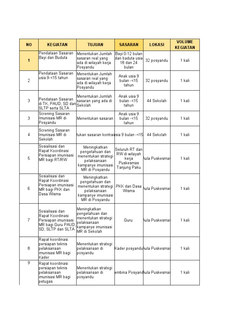 Contoh POA | PDF
