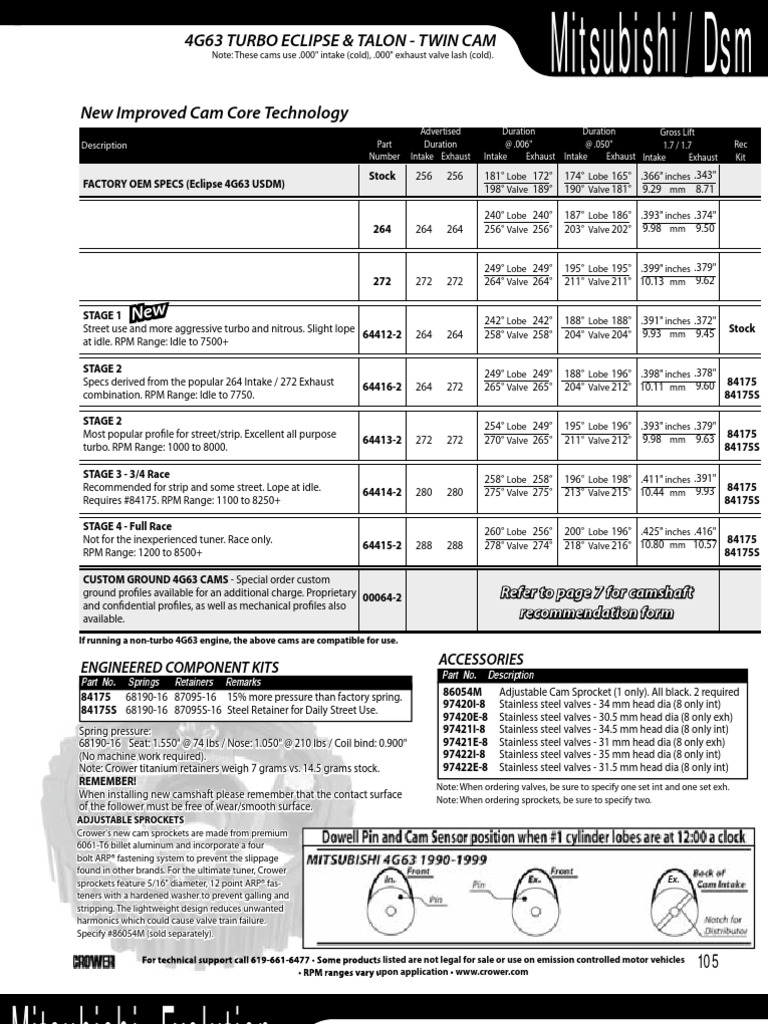 Mitsubishi / DSM | PDF | Technology & Engineering