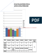 Grafik Februari