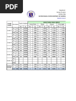 Consolidated Nutritional Status Baseline 2018-2019