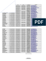 Lampiran Pemutakhiran Data PKM PMG