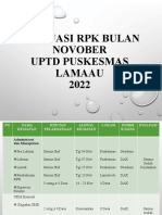 Evaluasi RPK Bulan Nov