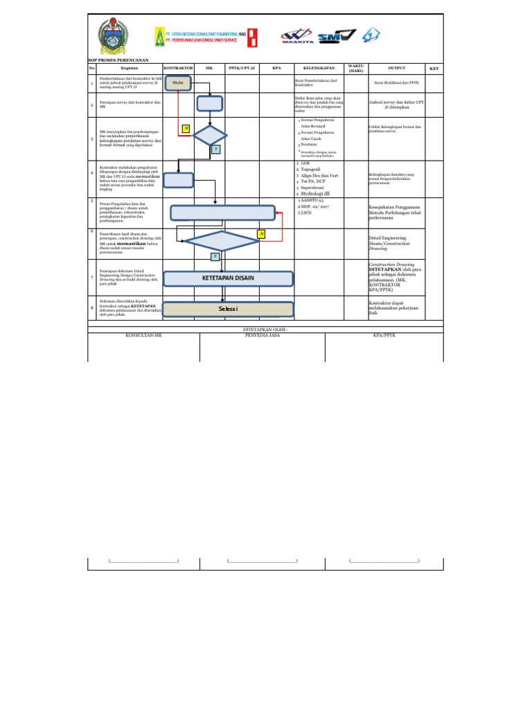 Planning Process Simple Meaning