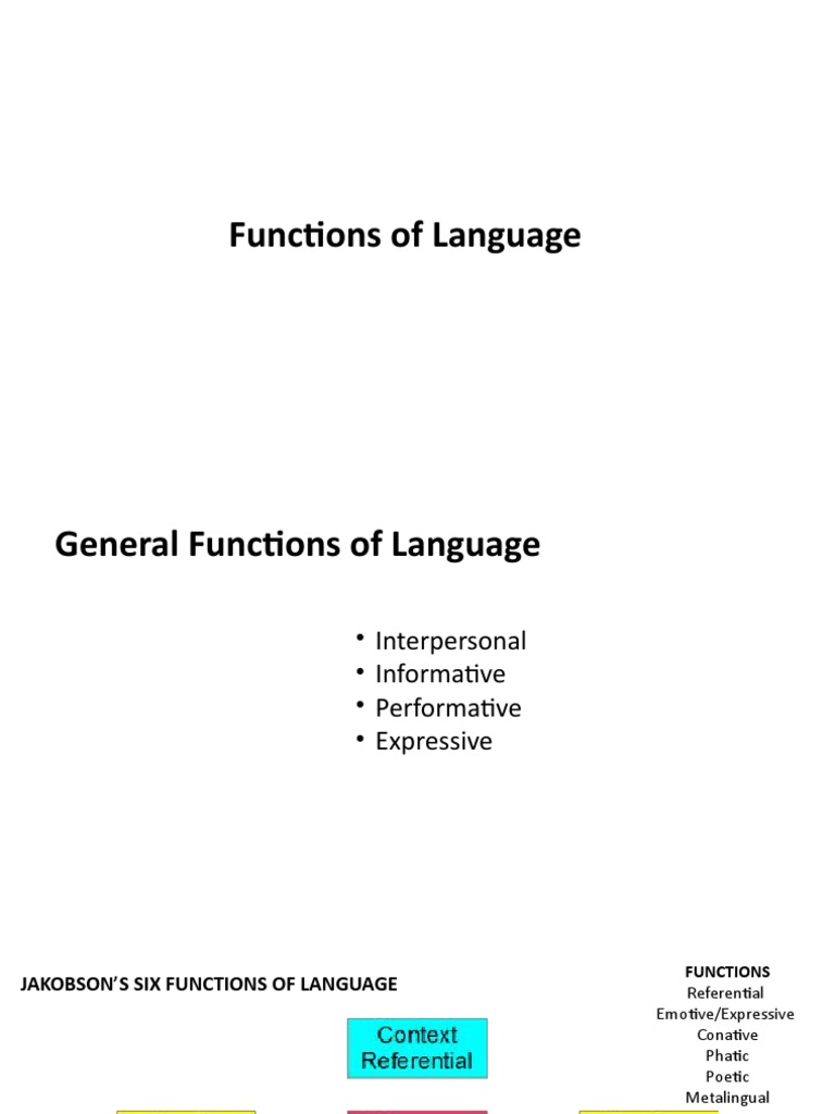 Functions of Language | PDF | Behavioural Sciences | Cognition